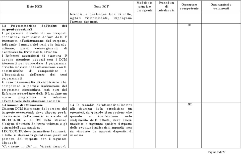 I Referenti accretati ciascuna IF devono prendere accor con i DCM interessati per concordare il programma d inoltro incate nell autorizzazione con le caratteristiche composizione e d impostazione