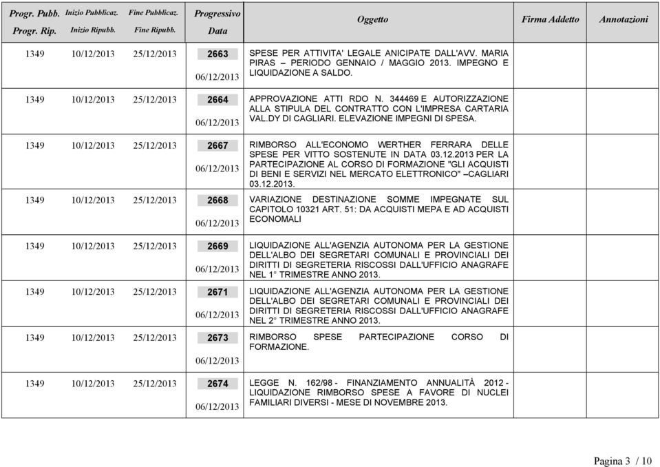 1349 10/12/2013 25/12/2013 2667 RIMBORSO ALL'ECONOMO WERTHER FERRARA DELLE SPESE PER VITTO SOSTENUTE IN DATA 03.12.2013 PER LA PARTECIPAZIONE AL CORSO DI FORMAZIONE "GLI ACQUISTI DI BENI E SERVIZI NEL MERCATO ELETTRONICO" CAGLIARI 03.