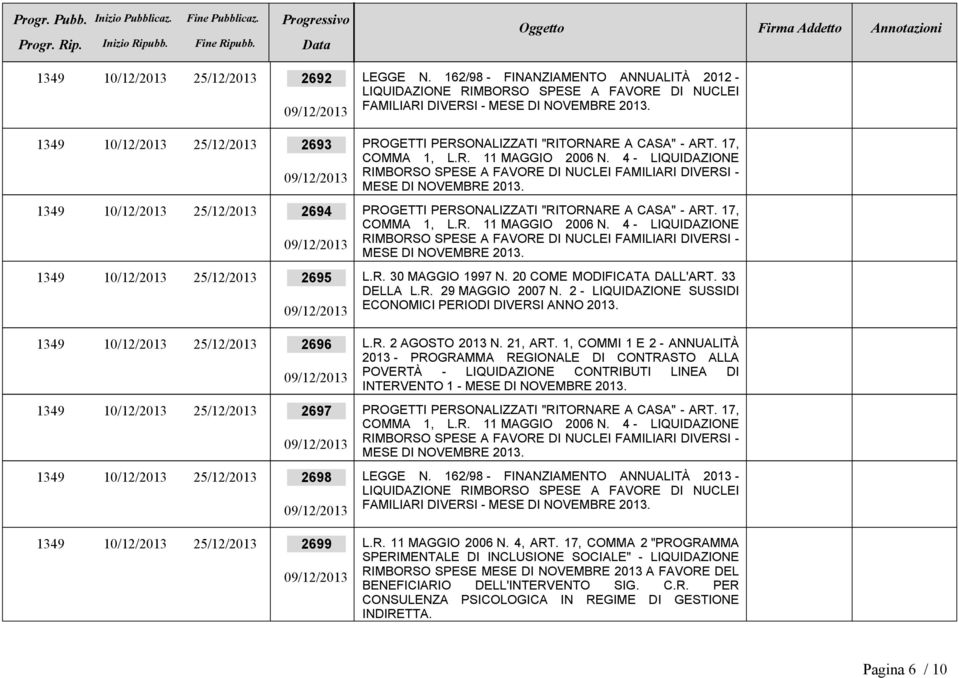 2 - LIQUIDAZIONE SUSSIDI ECONOMICI PERIODI DIVERSI ANNO 2013. 1349 10/12/2013 25/12/2013 2696 L.R. 2 AGOSTO 2013 N. 21, ART.