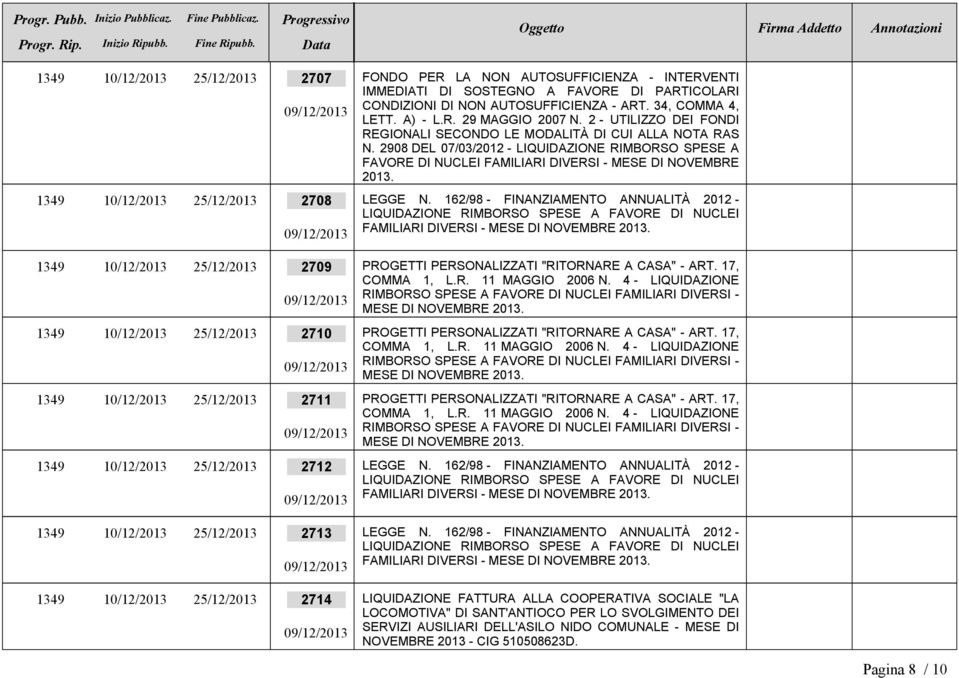 1349 10/12/2013 25/12/2013 2708 LEGGE N. 162/98 - FINANZIAMENTO ANNUALITÀ 2012-1349 10/12/2013 25/12/2013 2709 PROGETTI PERSONALIZZATI "RITORNARE A CASA" - ART.