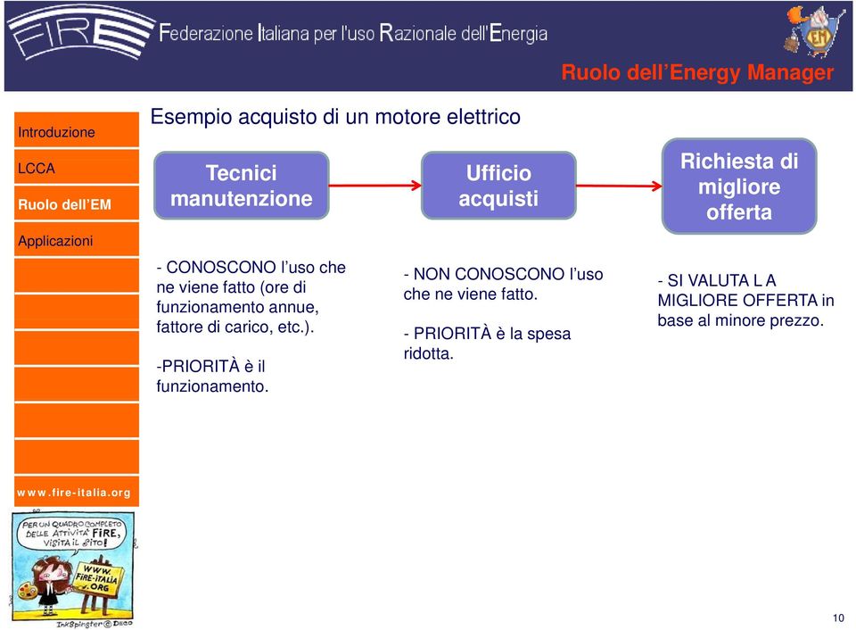 -PRIORITÀ è il funzionamento. Ufficio acquisti - NON CONOSCONO l uso che ne viene fatto.