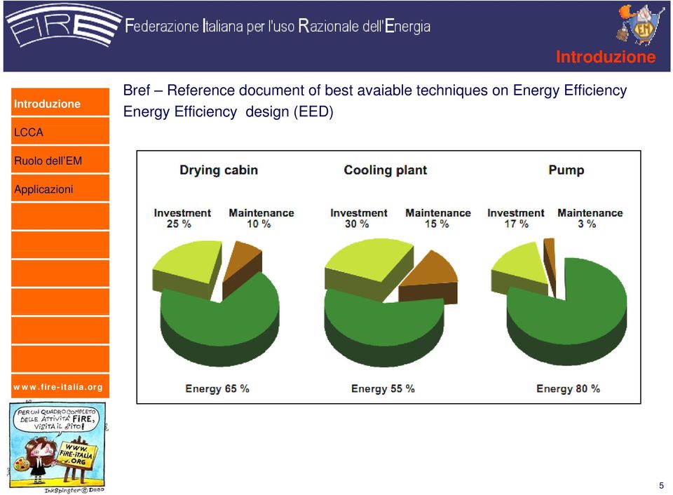 on Energy Efficiency