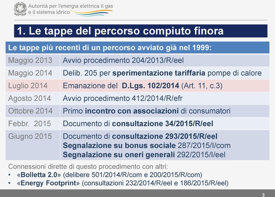 3) Avvio procedimento 412/2014/R/efr Primo incontro con associazioni di consumatori Documento di consultazione 34/2015/R/eel Documento di consultazione 293/2015/R/eel Segnalazione su bonus