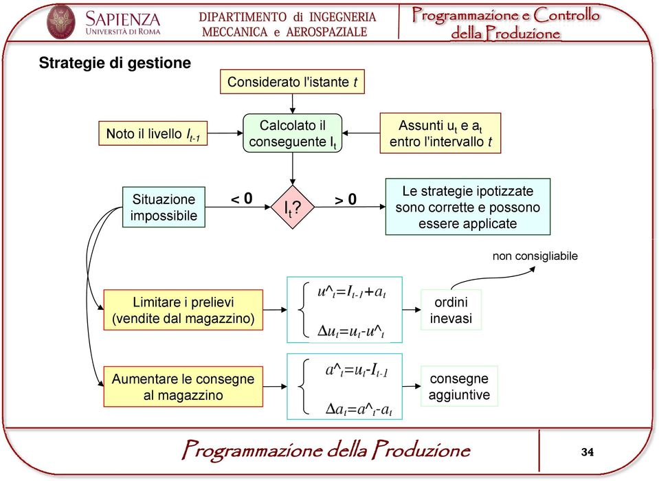 > 0 Le strategie ipotizzate sono corrette e possono essere applicate non consigliabile Limitare