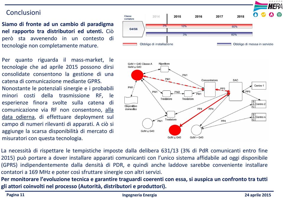 Nonostante le potenziali sinergie e i probabili minori costi della trasmissione RF, le esperienze finora svolte sulla catena di comunicazione via RF non consentono, alla data odierna, di effettuare