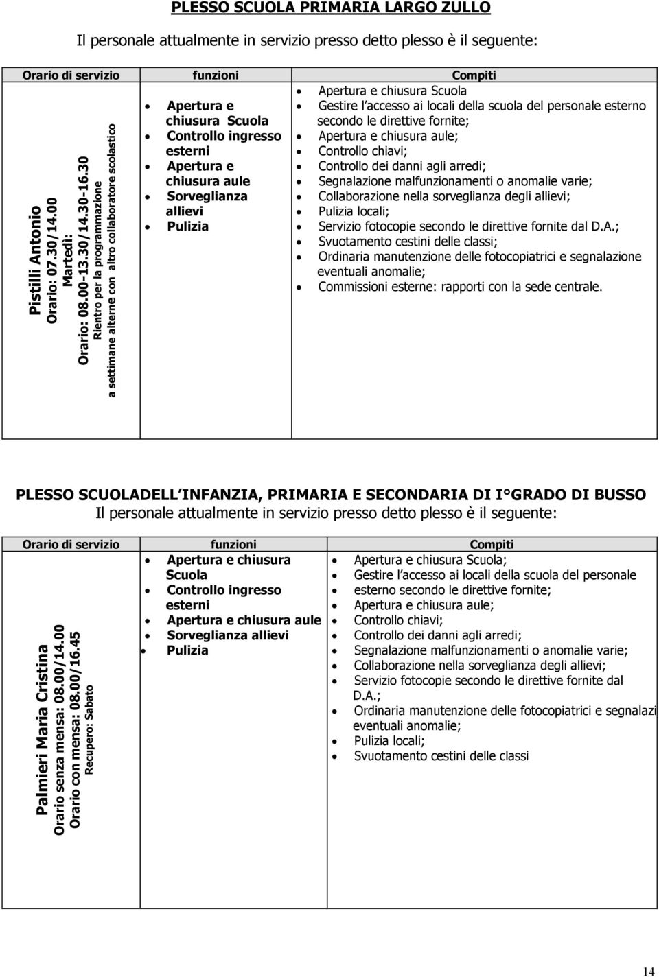 Orario di servizio funzioni Compiti Apertura e chiusura Scuola Apertura e Gestire l accesso ai locali della scuola del personale esterno chiusura Scuola secondo le direttive fornite; Controllo