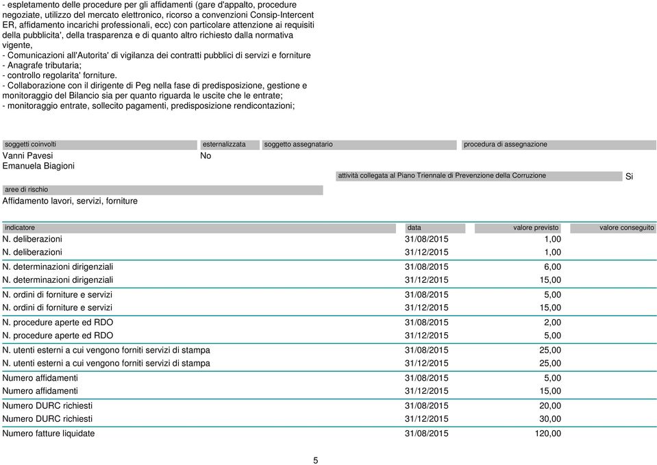 contratti pubblici di servizi e forniture - Anagrafe tributaria; - controllo regolarita' forniture.