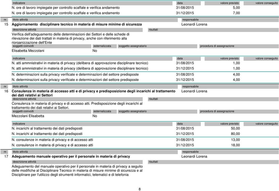 dell'adeguamento delle determinazioni dei Settori e delle schede di rilevazione dei dati trattati in materia di privacy, anche con riferimento alla riorganizzazione dell'ente Elisabetta Mezzolani N.