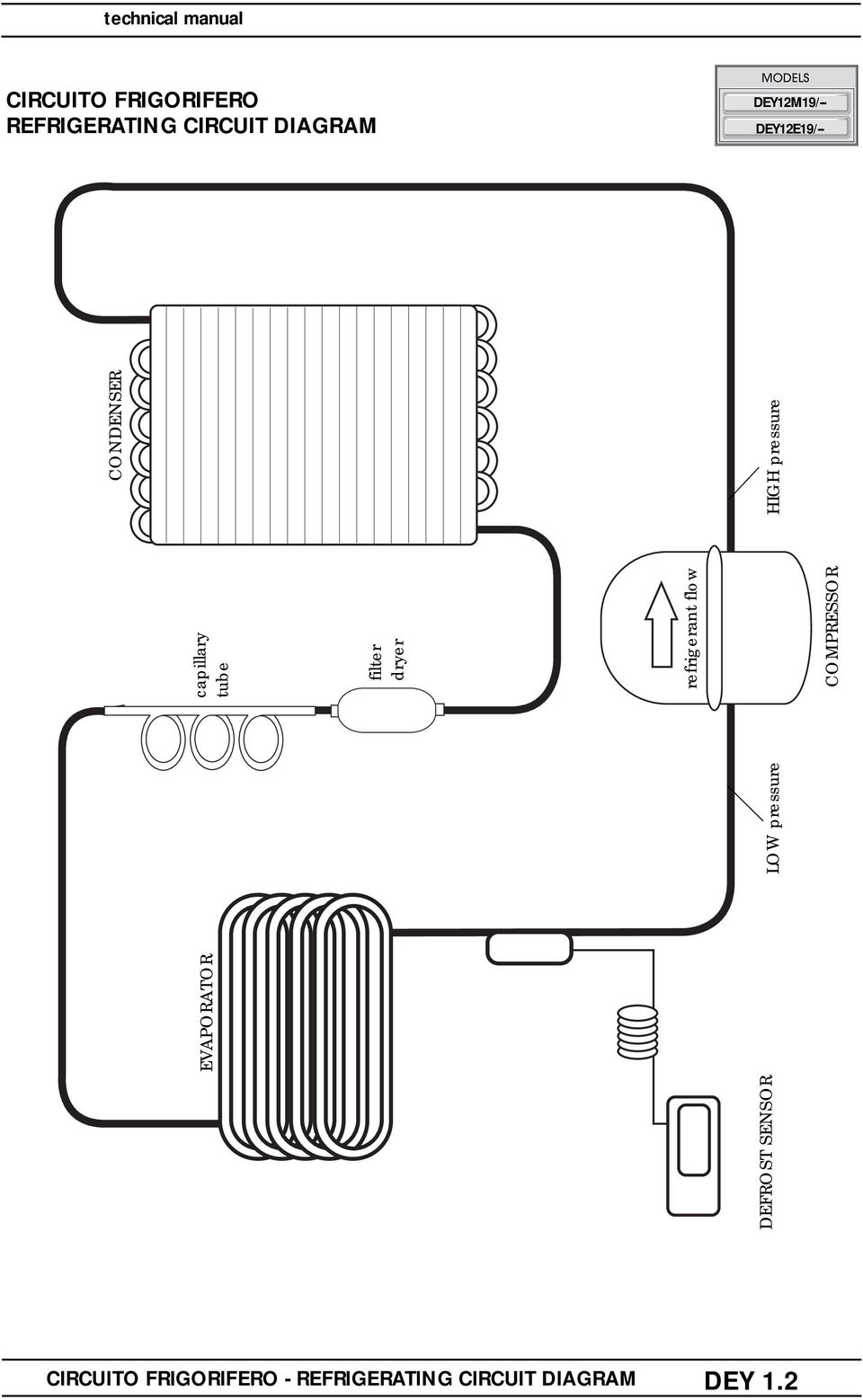 capillary tube filter dryer refrigerant flow COMPRESSOR CONDENSER