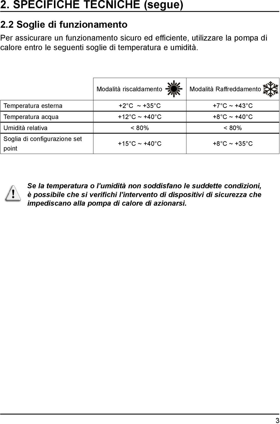 Modalià riscaldameno Modalià Raffreddameno Temperaura eserna +2 C ~ +35 C A +7 C ~ +43 C Temperaura acqua +12 C ~ +40 C +8 C ~ +40 C Umidià relaiva < 80%