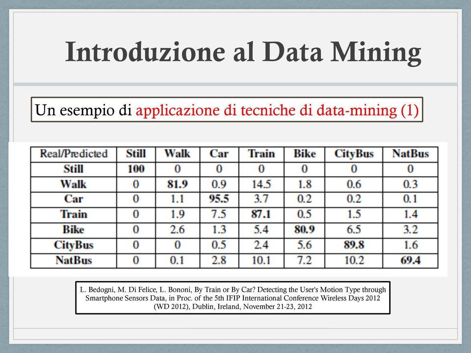 Detecting the User's Motion Type through Smartphone Sensors Data, in Proc.