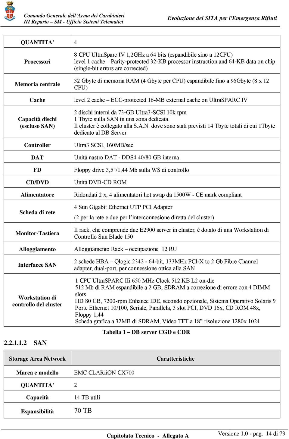 1.2 SAN Storage Area Network Marca e modello 8 CPU UltraSparc IV 1,2GHz a 64 bits (espandibile sino a 12CPU) level 1 cache Parity-protected 32-KB processor instruction and 64-KB data on chip