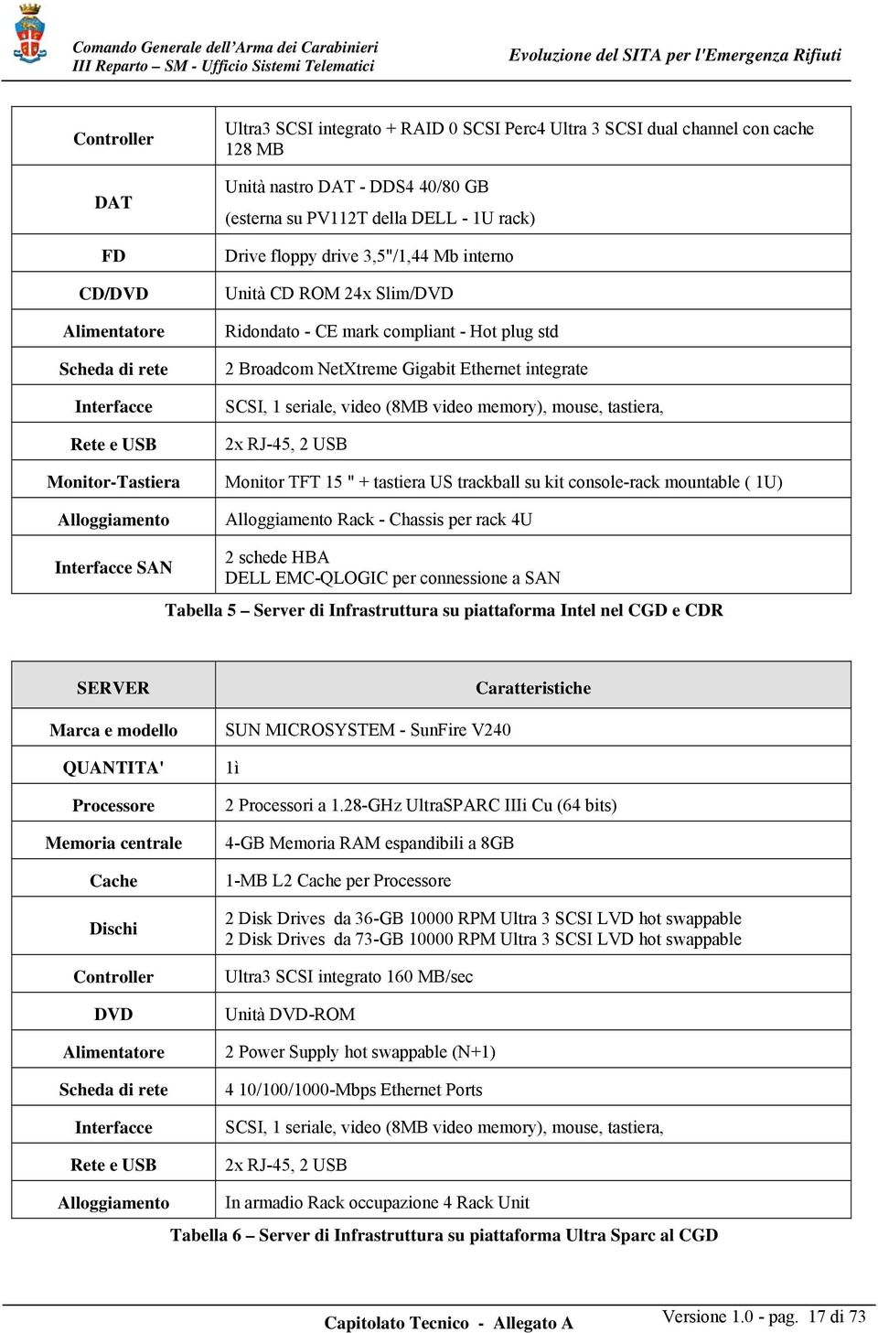 SCSI, 1 seriale, video (8MB video memory), mouse, tastiera, 2x RJ-45, 2 USB Monitor-Tastiera Monitor TFT 15 " + tastiera US trackball su kit console-rack mountable ( 1U) Alloggiamento Alloggiamento