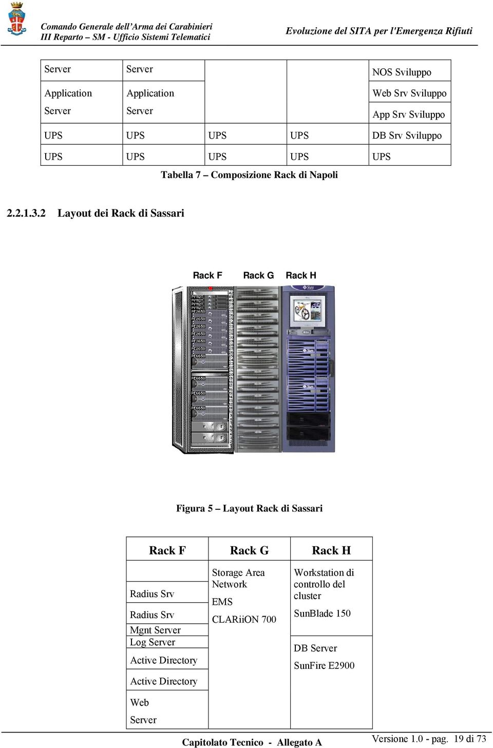 2 Layout dei Rack di Sassari Rack F Rack G Rack H Figura 5 Layout Rack di Sassari Rack F Rack G Rack H Radius Srv Radius Srv Mgnt Server Log