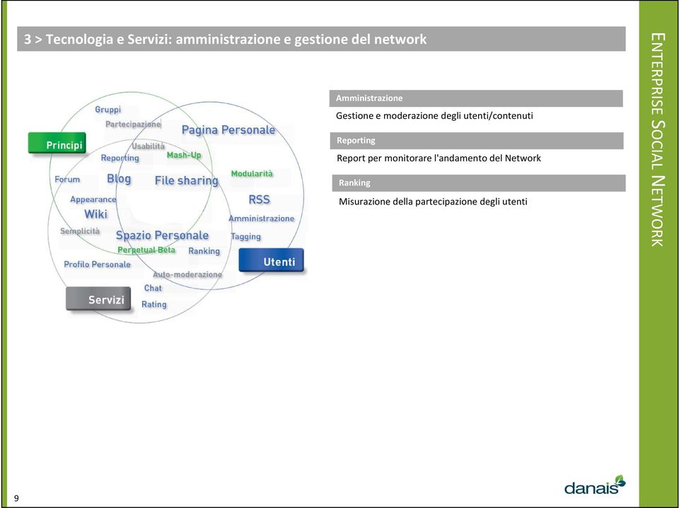 Reporting Report per monitorare l'andamento del Network Ranking