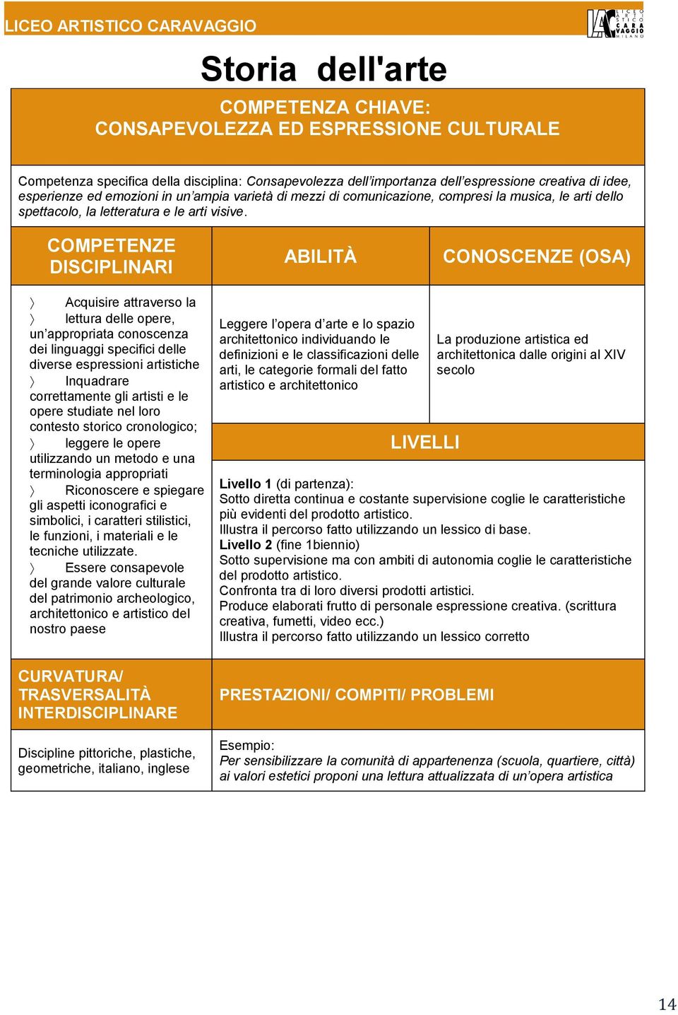 DISCIPLINARI ABILITÀ CONOSCENZE (OSA) Acquisire attraverso la lettura delle opere, un appropriata conoscenza dei linguaggi specifici delle diverse espressioni artistiche Inquadrare correttamente gli