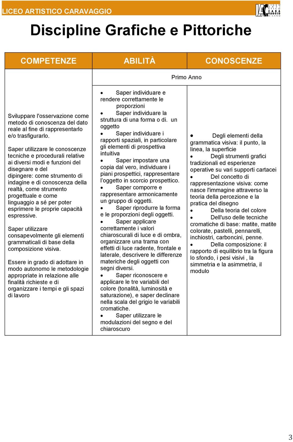 progettuale e come linguaggio a sé per poter esprimere le proprie capacità espressive. Saper utilizzare consapevolmente gli elementi grammaticali di base della composizione visiva.