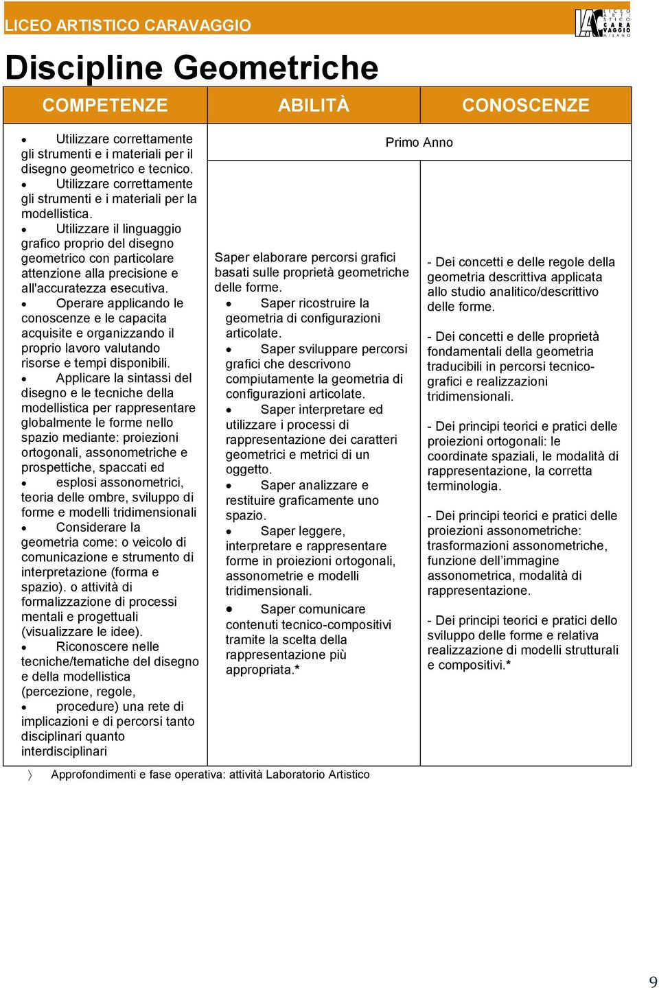 Utilizzare il linguaggio grafico proprio del disegno geometrico con particolare attenzione alla precisione e all'accuratezza esecutiva.