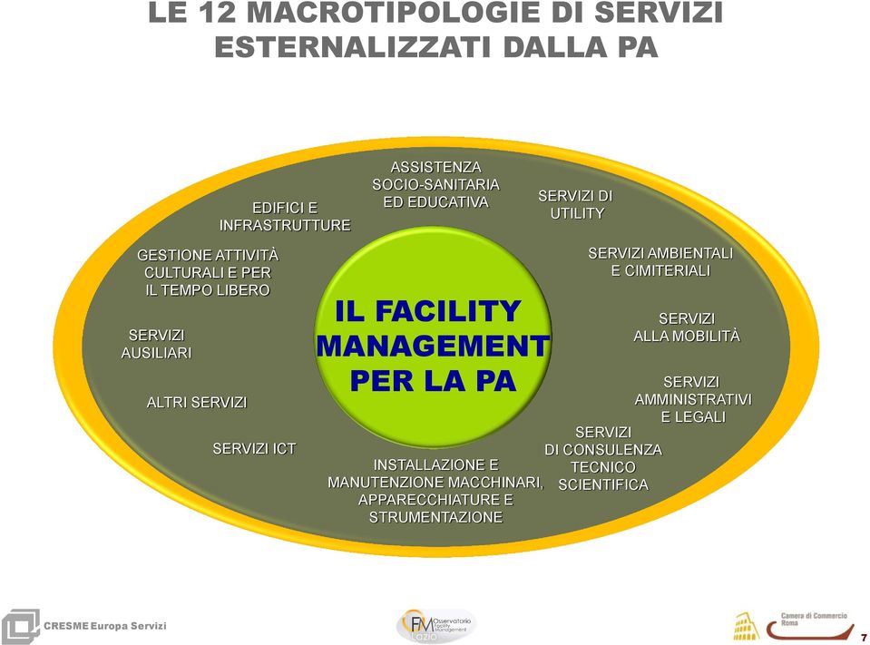 ICT IL FACILITY MANAGEMENT PER LA PA INSTALLAZIONE E MANUTENZIONE MACCHINARI, APPARECCHIATURE E STRUMENTAZIONE SERVIZI