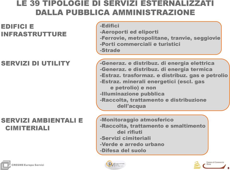 e distribuz. di energia termica -Estraz. trasformaz. e distribuz. gas e petrolio -Estraz. minerali energetici (escl.