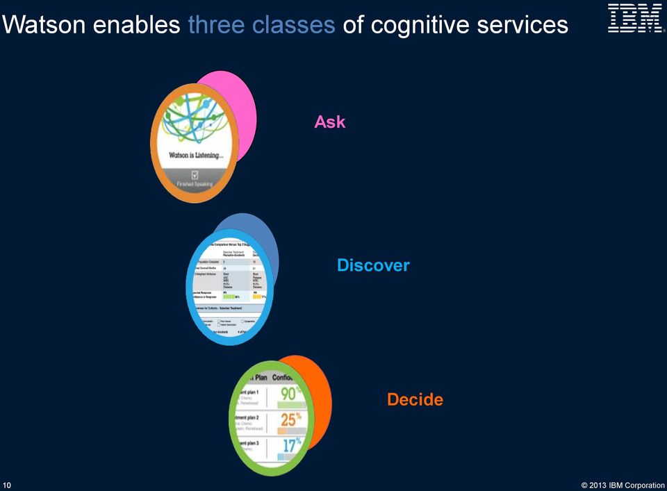 cognitive services