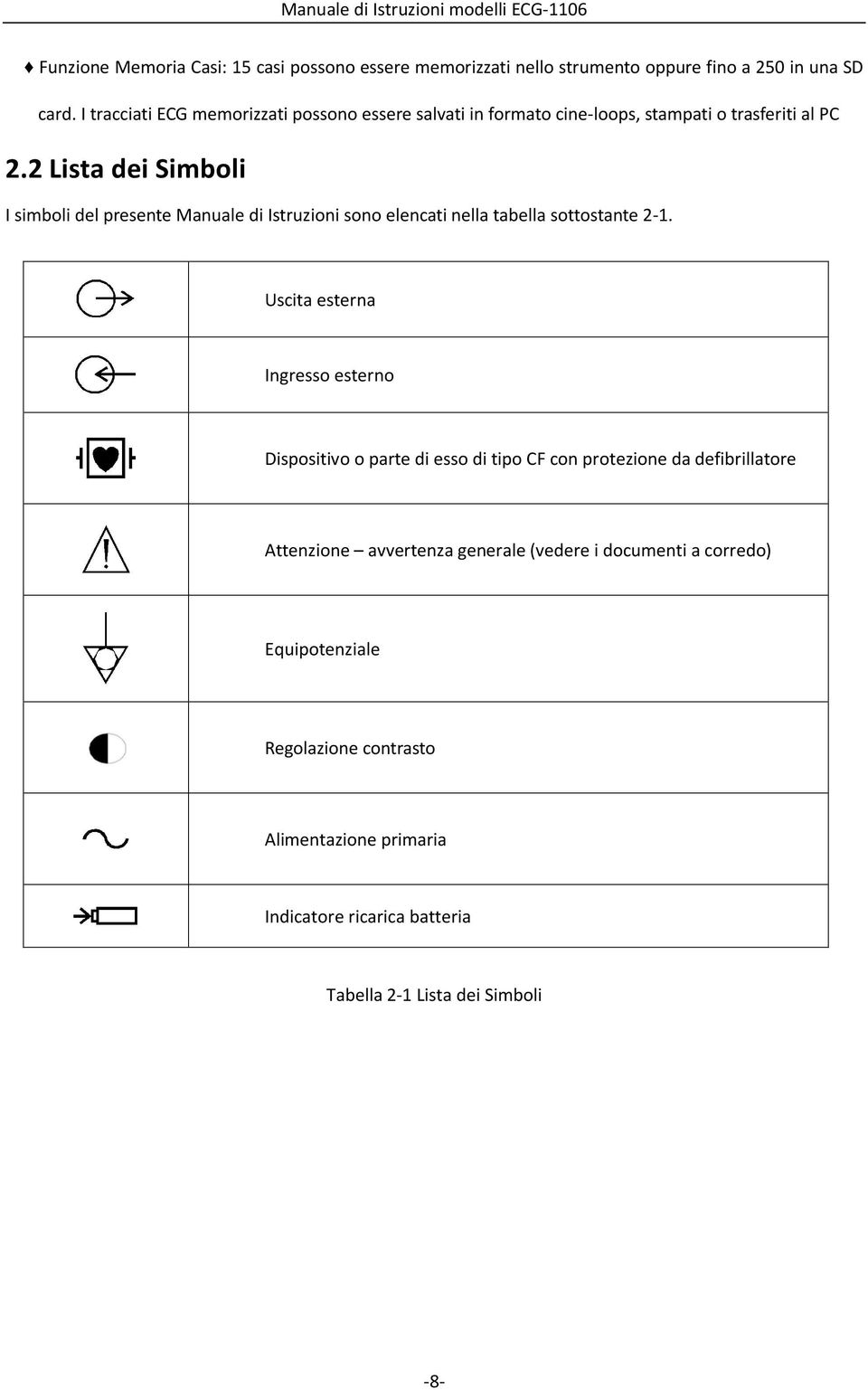2 Lista dei Simboli I simboli del presente Manuale di Istruzioni sono elencati nella tabella sottostante 2-1.