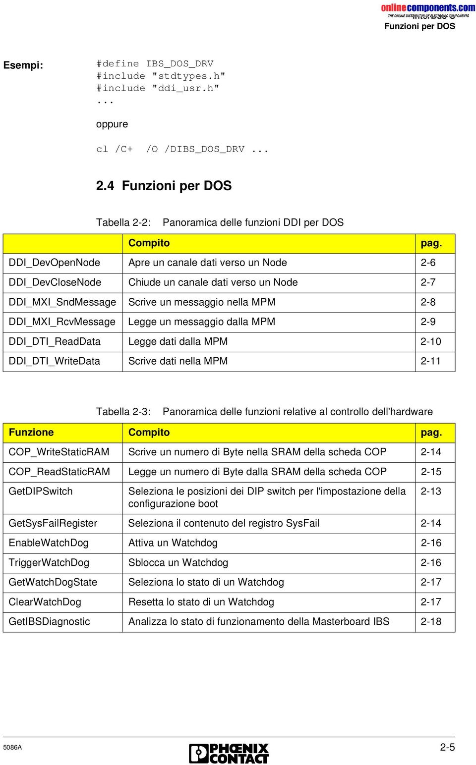 DDI_MXI_SndMessage Scrive un messaggio nella MPM 2-8 DDI_MXI_RcvMessage Legge un messaggio dalla MPM 2-9 DDI_DTI_ReadData Legge dati dalla MPM 2-10 DDI_DTI_WriteData Scrive dati nella MPM 2-11