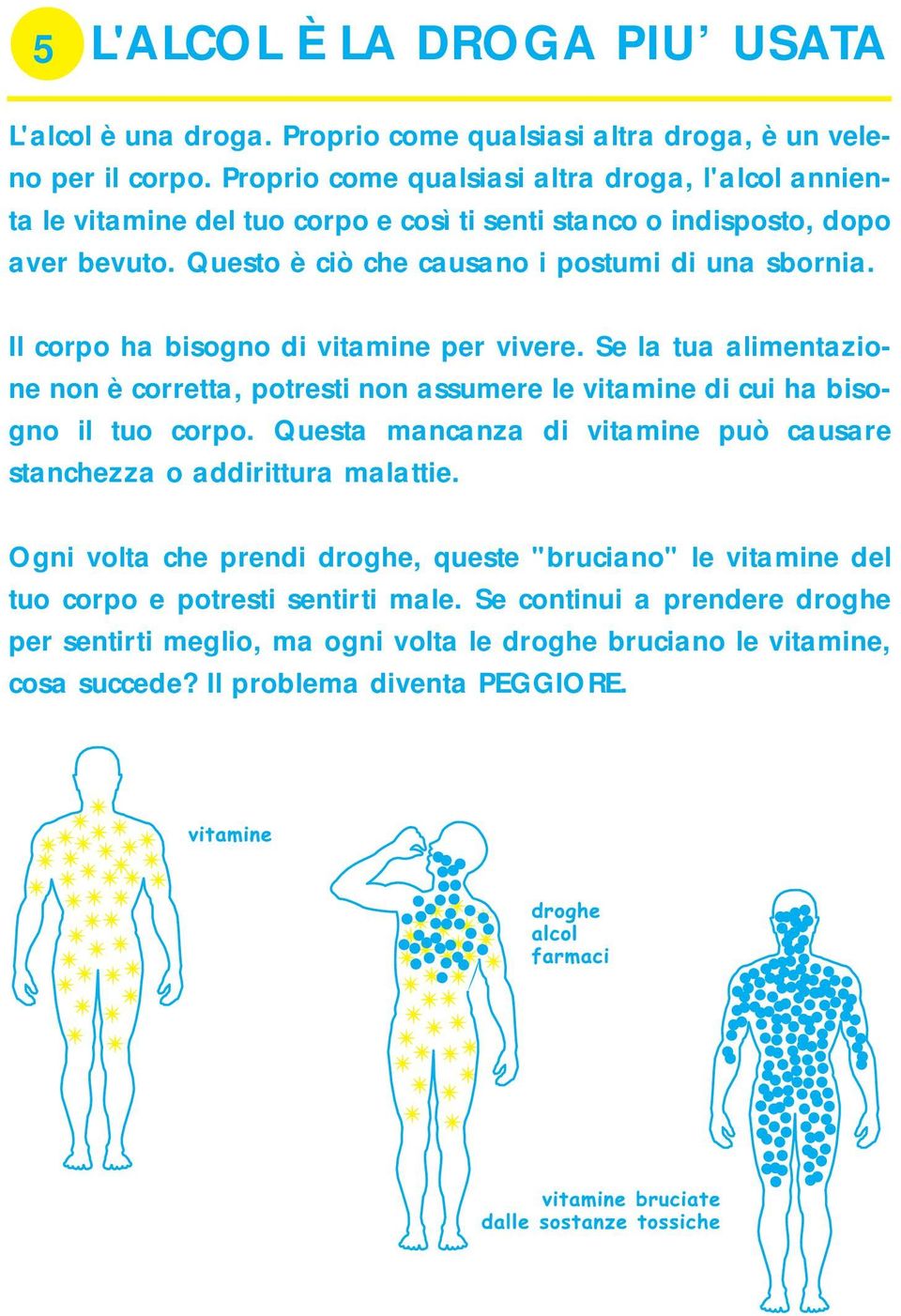 Il corpo ha bisogno di vitamine per vivere. Se la tua alimentazione non è corretta, potresti non assumere le vitamine di cui ha bisogno il tuo corpo.