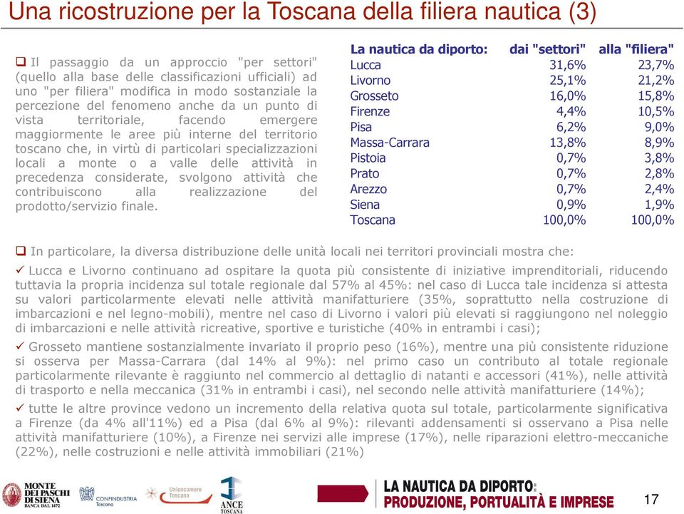 locali a monte o a valle delle attività in precedenza considerate, svolgono attività che contribuiscono alla realizzazione del prodotto/servizio finale.