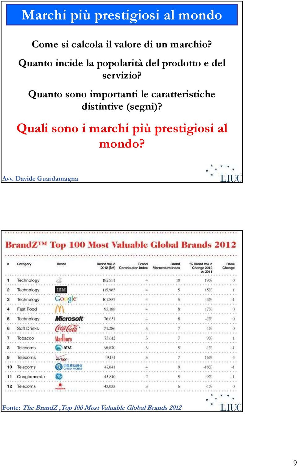 Quanto sono importanti le caratteristiche distintive (segni)?