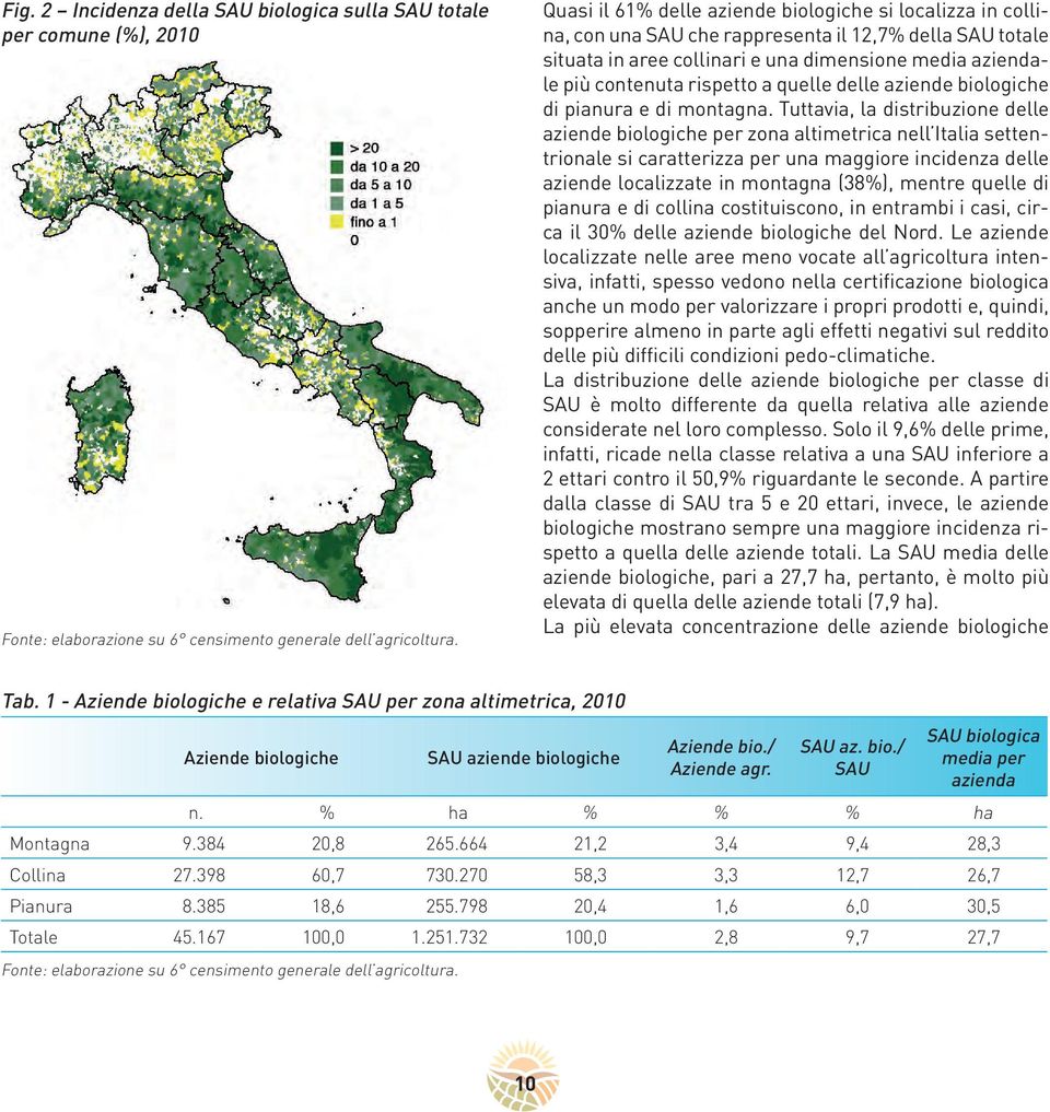 a quelle delle aziende biologiche di pianura e di montagna.