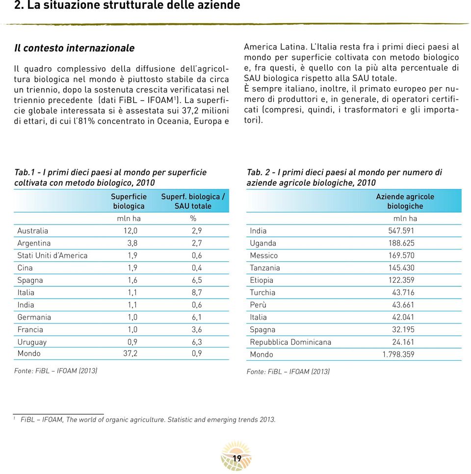 La superficie globale interessata si è assestata sui 37,2 milioni di ettari, di cui l 81% concentrato in Oceania, Europa e America Latina.