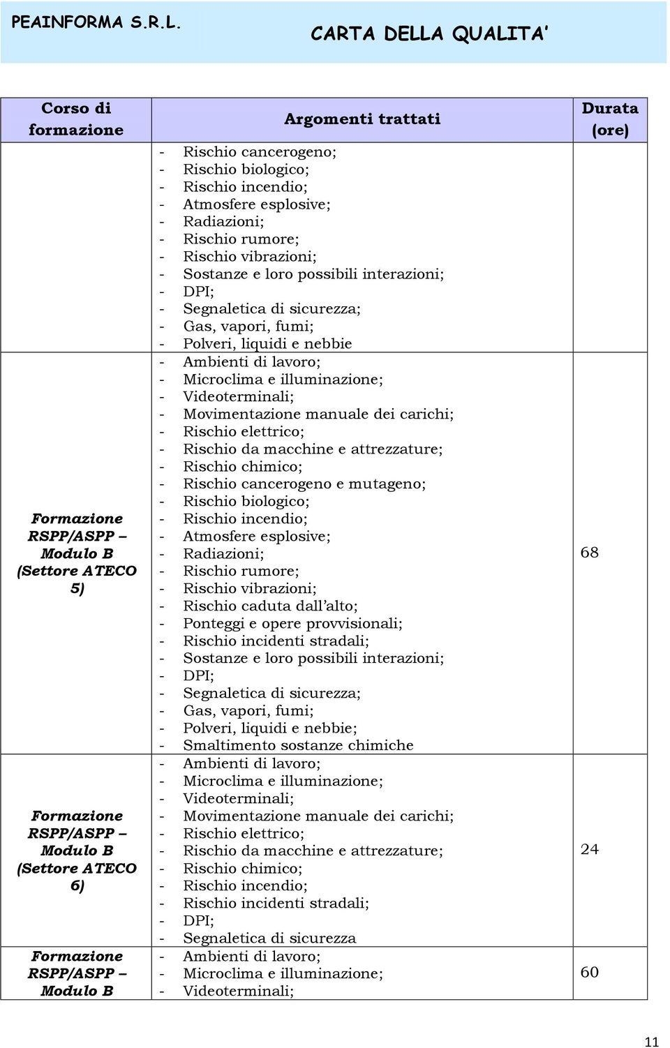 manuale dei carichi; - Rischio elettrico; - Rischio da macchine e attrezzature; - Rischio chimico; - Rischio cancerogeno e mutageno; - Rischio biologico; - Rischio incendio; - Atmosfere esplosive; -