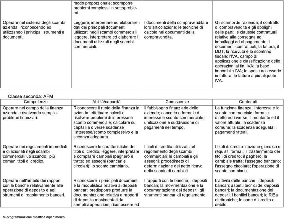 I documenti della compravendita e loro articolazione; le tecniche di calcolo nei documenti della compravendita.