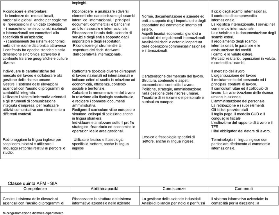 connetterli alla specificità di un azienda; - i cambiamenti dei sistemi economici nella dimensione diacronica attraverso il confronto fra epoche storiche e nella dimensione sincronica attraverso il