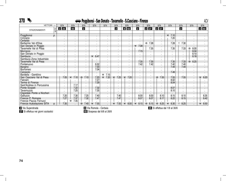 47........ 8.18. Sambuca Zona Industriale.............. Tavarnelle Val di Pesa....... 7.35 7.35. 7.35 7.33 A 8.25. Pontenuovo... 6.52... 7.42 7.42. 7.42 7.40.. Bargino... 7.00...... 7.44 7.44.. Borromeo.