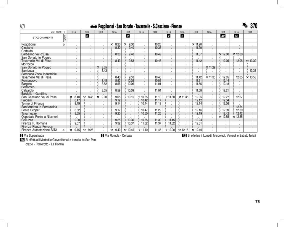 ............. Tavarnelle Val di Pesa... 8.43 9.53. 10.46.. 11.42 A 11.35 12.05 12.05 " 13.55 Pontenuovo.. 8.48 8.52 10.02. 10.55.. 11.51. 12.14.. Bargino.. 8.52 8.56 10.06. 11.01.. 11.55. 12.18.
