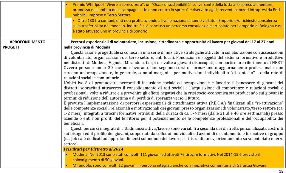 Oltre 130 tra comuni, enti non profit, aziende a livello nazionale hanno visitato l Emporio e/o richiesto consulenza sulla trasferibilità del modello.