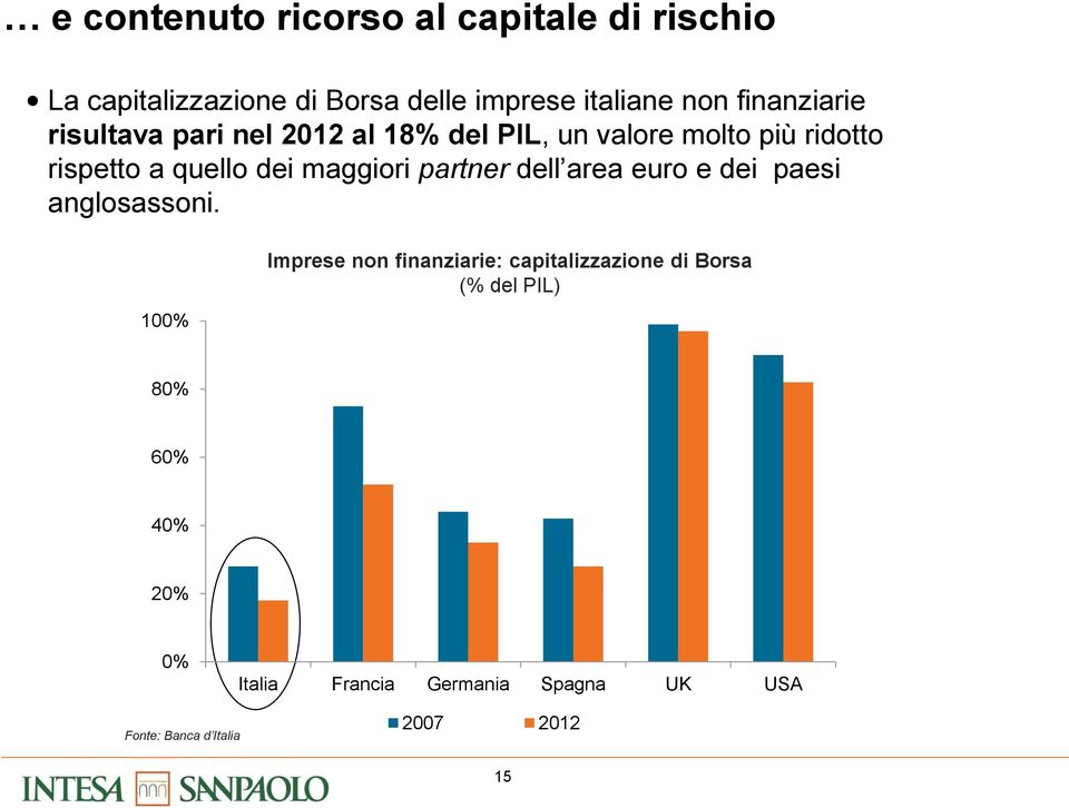 maggiori partner dell area euro e dei paesi anglosassoni.