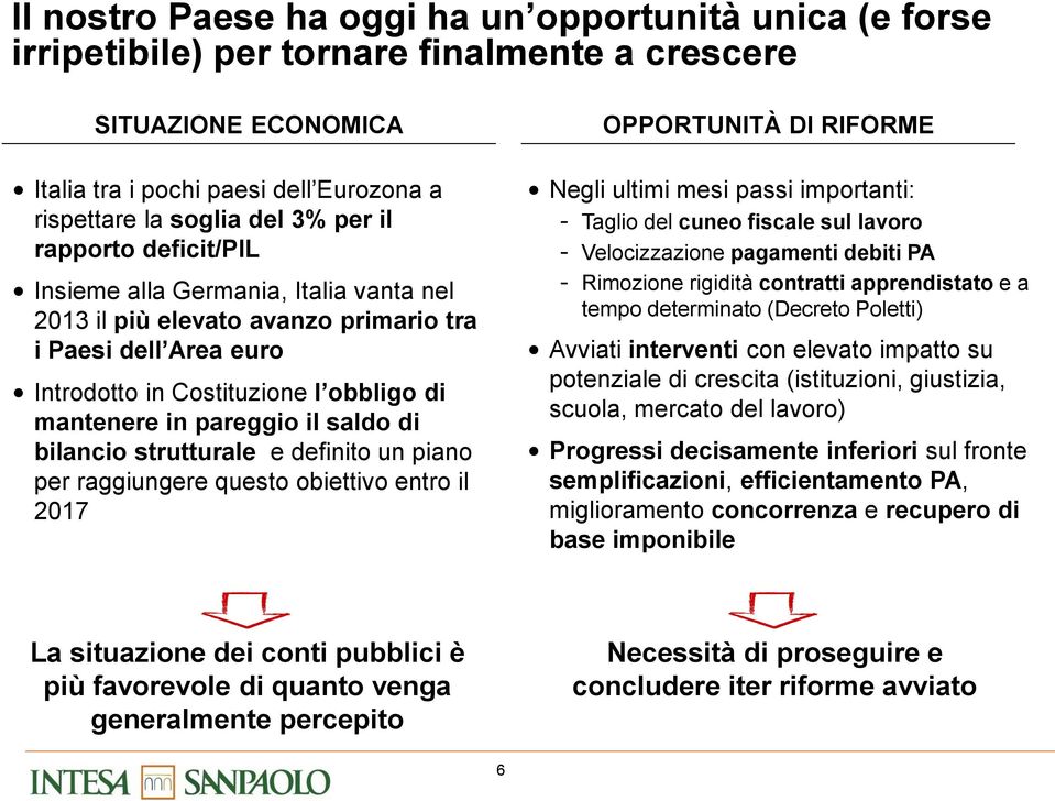 di bilancio strutturale e definito un piano per raggiungere questo obiettivo entro il 2017 OPPORTUNITÀ DI RIFORME Negli ultimi mesi passi importanti: - Taglio del cuneo fiscale sul lavoro -