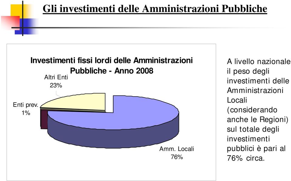 23% Amm.