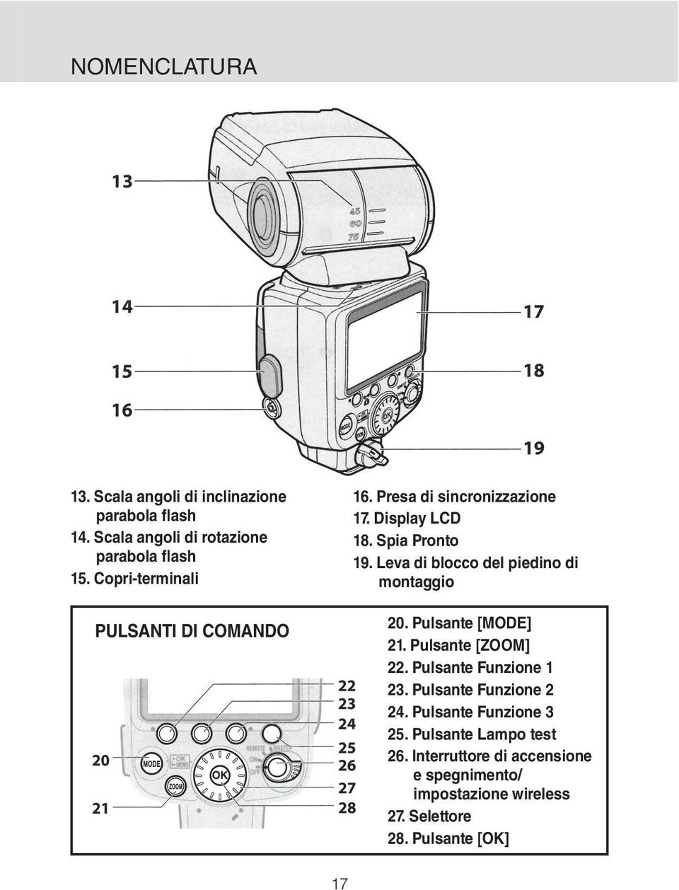 Leva di blocco del piedino di montaggio 20. Pulsante [MODE] 21. Pulsante [ZOOM] 22. Pulsante Funzione 1 23.