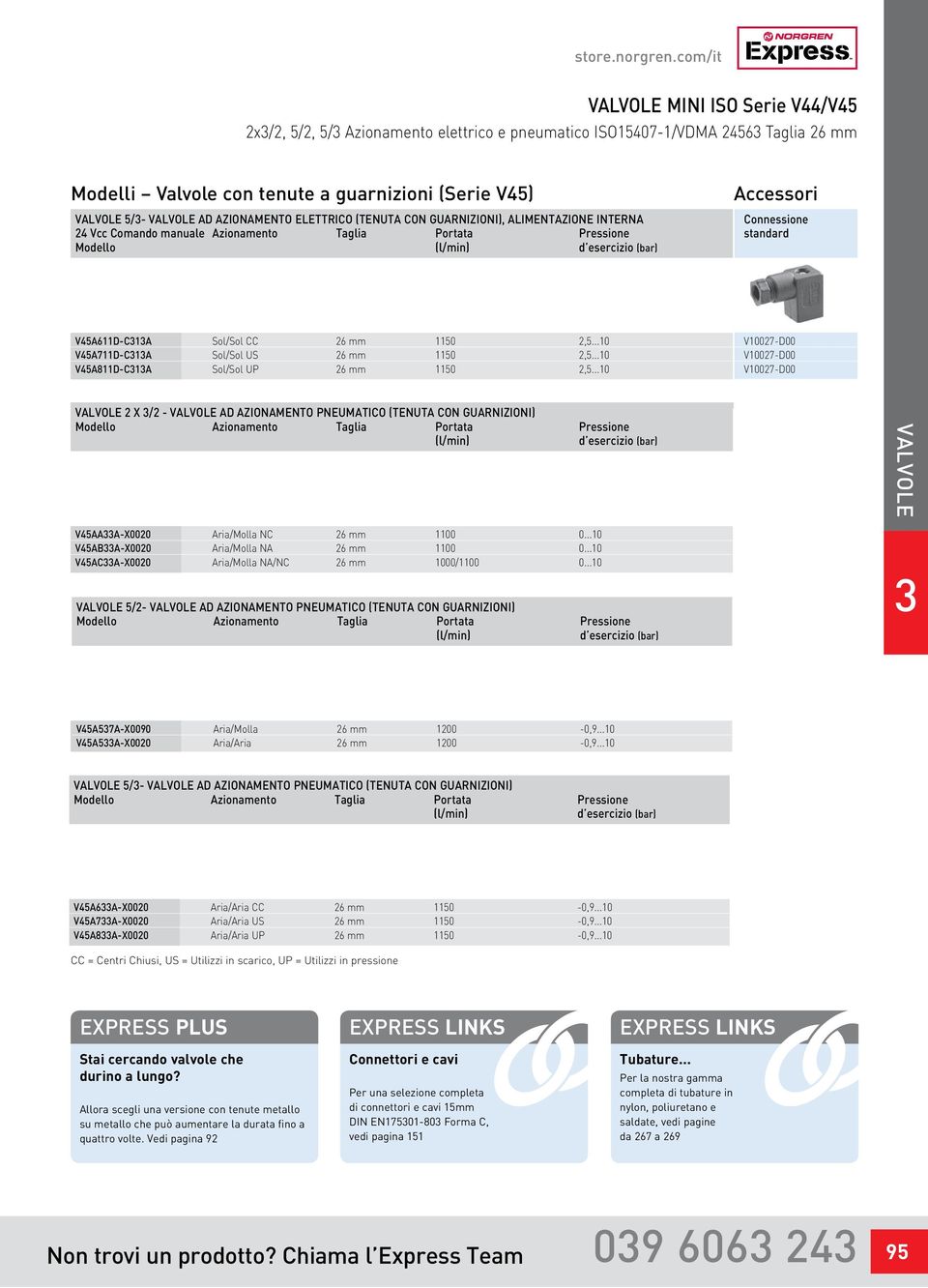 alimentazione interna 4 Vcc Comando manuale zionamento Taglia Portata Pressione Modello (l/min) d esercizio (bar) ccessori Connessione standard V456D-C Sol/Sol CC 6 mm 50,5.