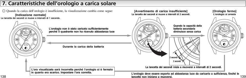 [Orologio fermo] L orologio si arresta L orologio non è stato caricato sufficientemente perché il quadrante non ha ricevuto abbastanza luce Quando la capacità della batteria secondaria diminuisce