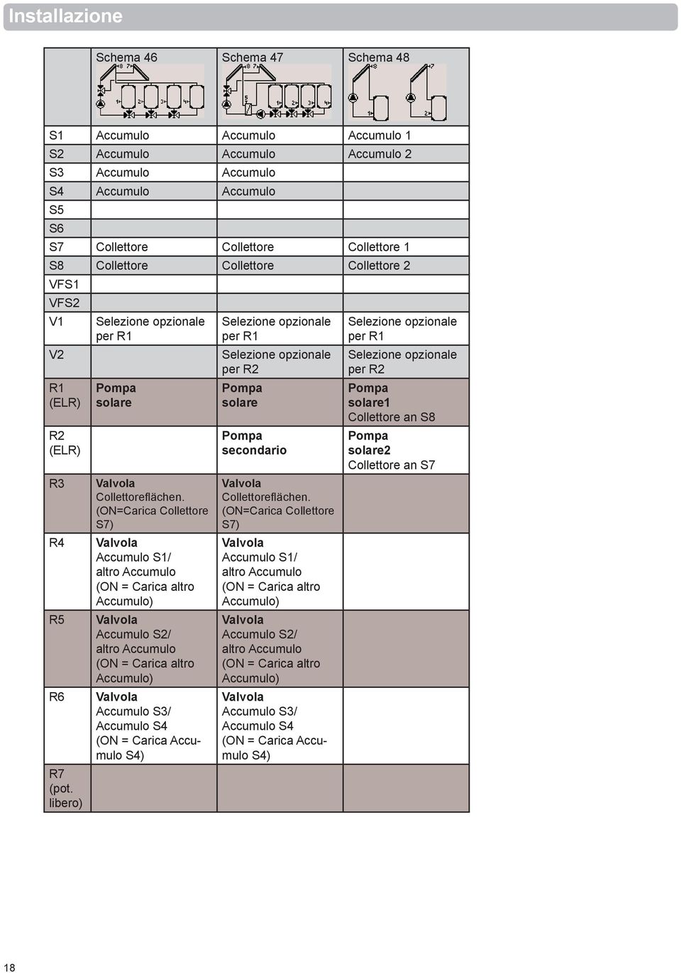 (ON=Carica Collettore S7) S1/ altro (ON = Carica altro ) S2/ altro (ON = Carica altro ) S3/ S4 (ON = Carica S4) per R2 solare secondario