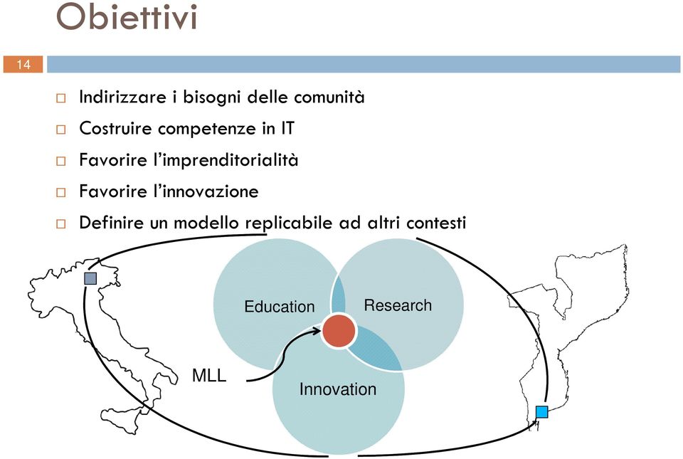 imprenditorialità Favorire l innovazione Definire un