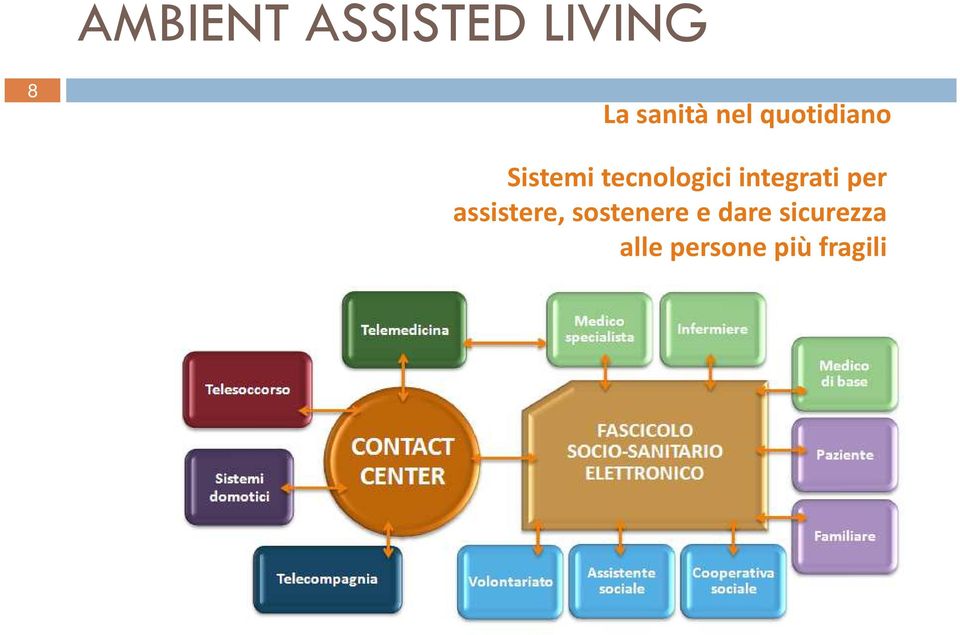 integrati per assistere, sostenere e