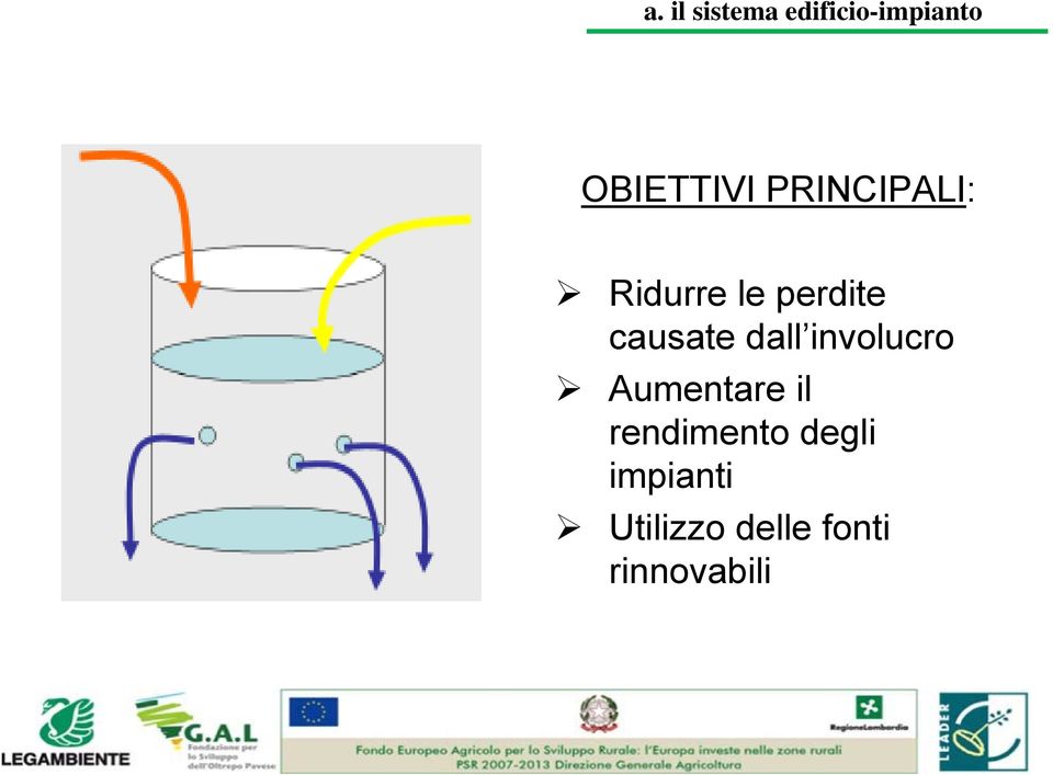 dall involucro Aumentare il rendimento