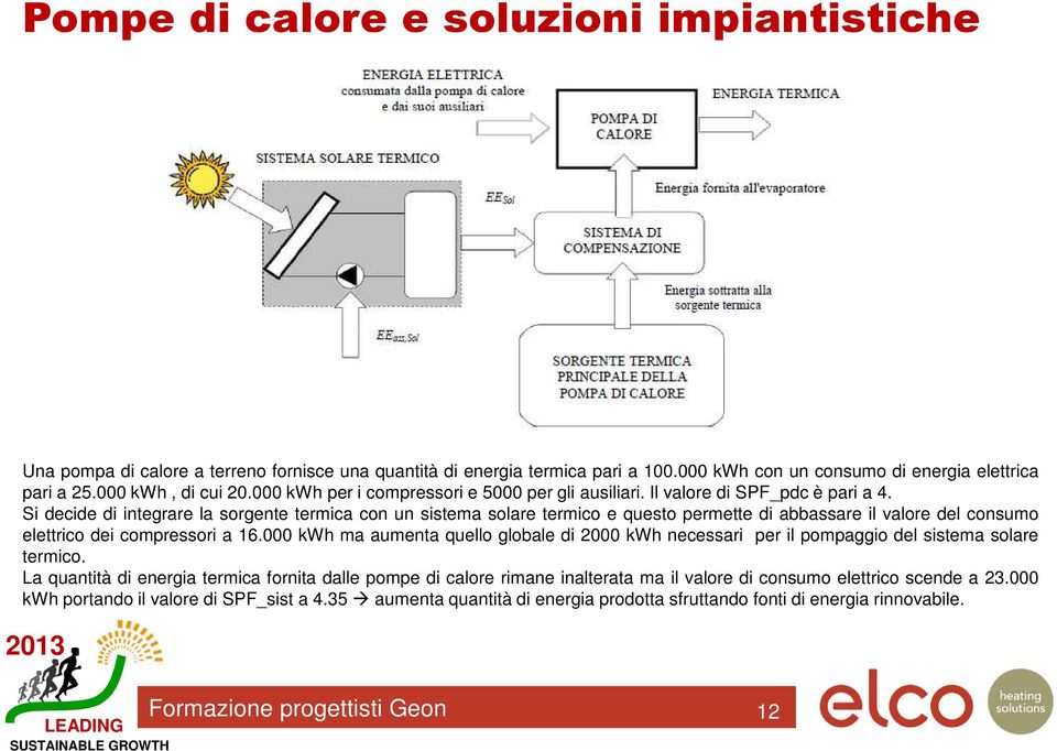 Si decide di integrare la sorgente termica con un sistema solare termico e questo permette di abbassare il valore del consumo elettrico dei compressori a 16.