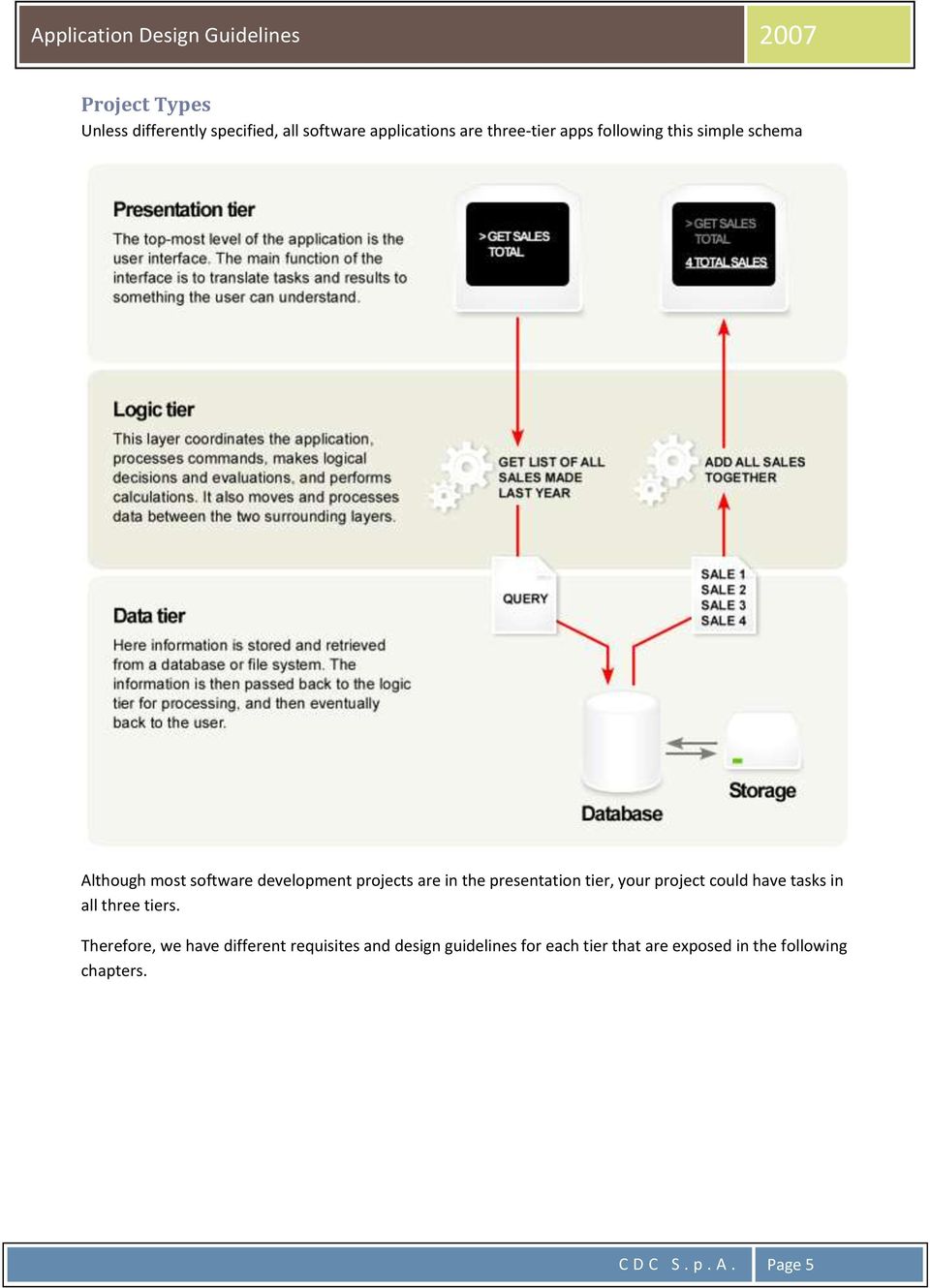 presentation tier, your project could have tasks in all three tiers.